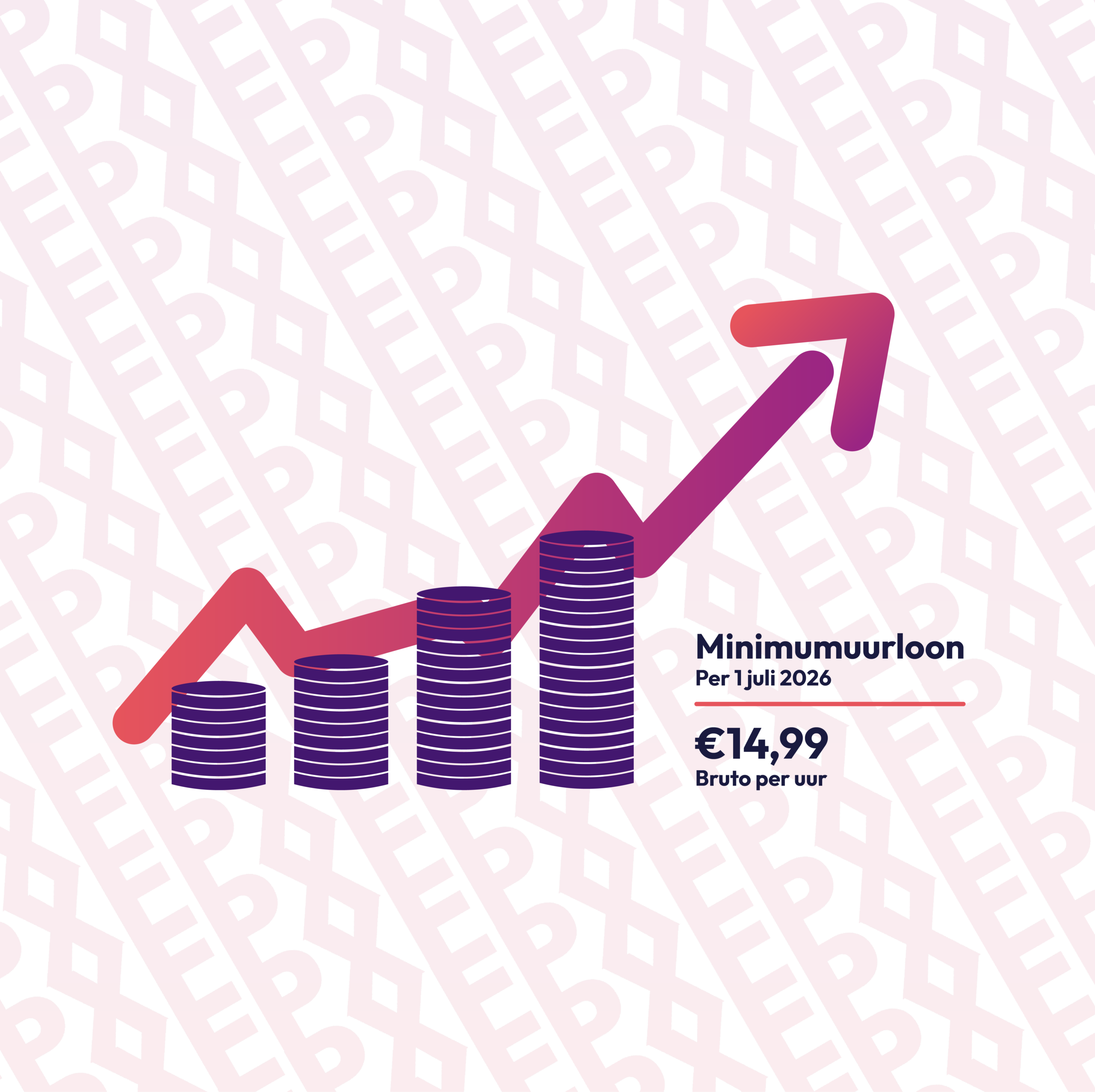 Minimumuurloon stijgt per 1 juli 2026: wat betekent dit voor de uitzendbranche?